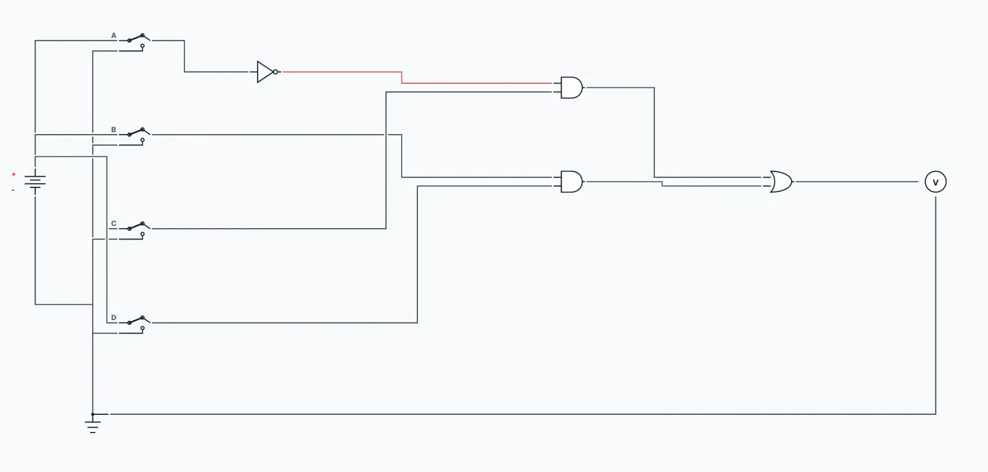 The same circuit as a schematic: a battery, four input switches, gates, and an output, with straight wires on power and ground rails.